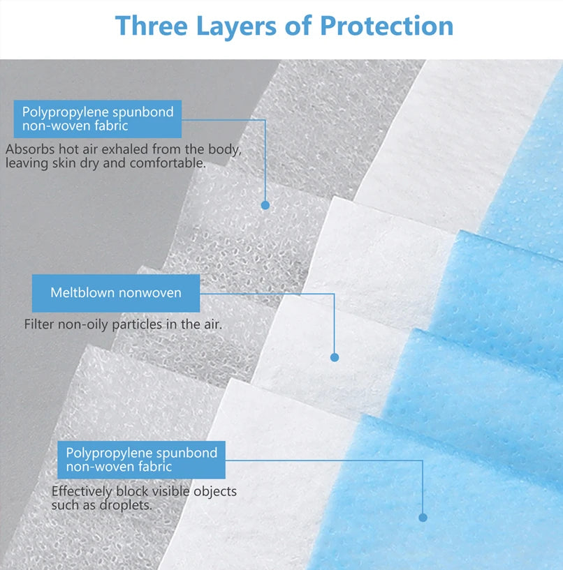 Mouth Masks 3-layer Anti-Dust Disposable Mascarillas  Non Woven Meltblown Cloth Masks Elastic Ear Loop Face Mask