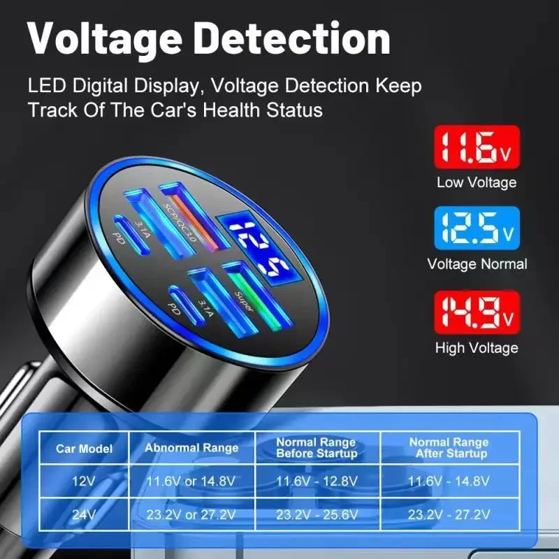 USB C Car Charger 60W PD 3.0 – Dual Port Fast Charging